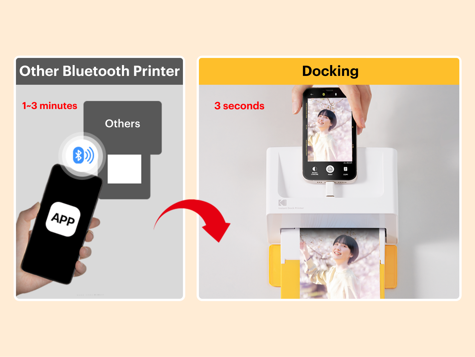 Kodak Dock Plus 4x6" Bluetooth Instant Photo Printer, 4Pass & Laminierprozess - 80 Blatt Bundle