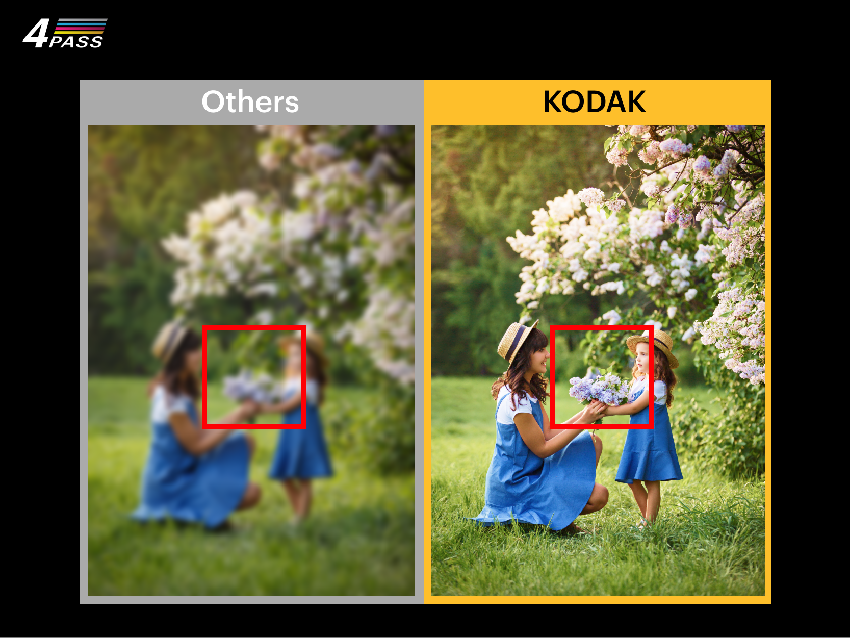 KODAK Dock Era Photo Printer D600