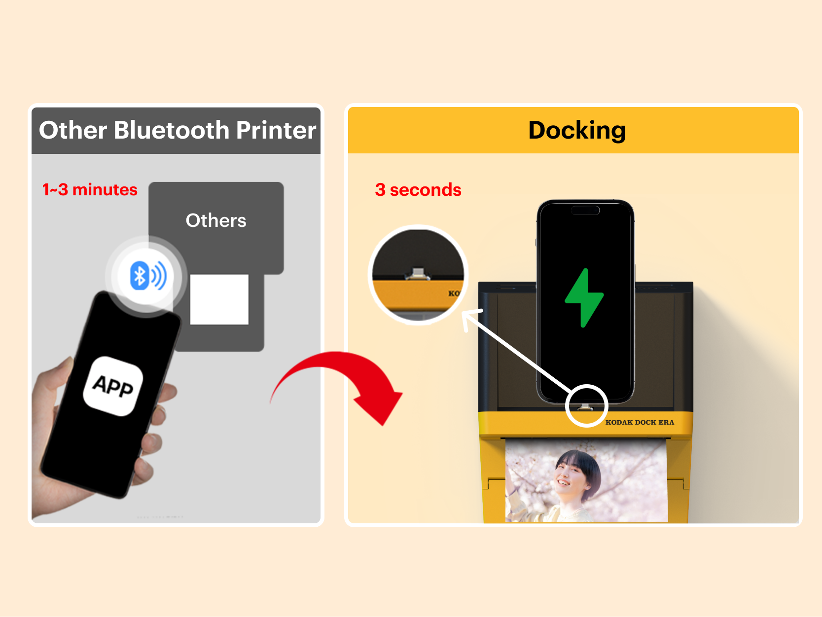KODAK Dock Era Photo Printer D600