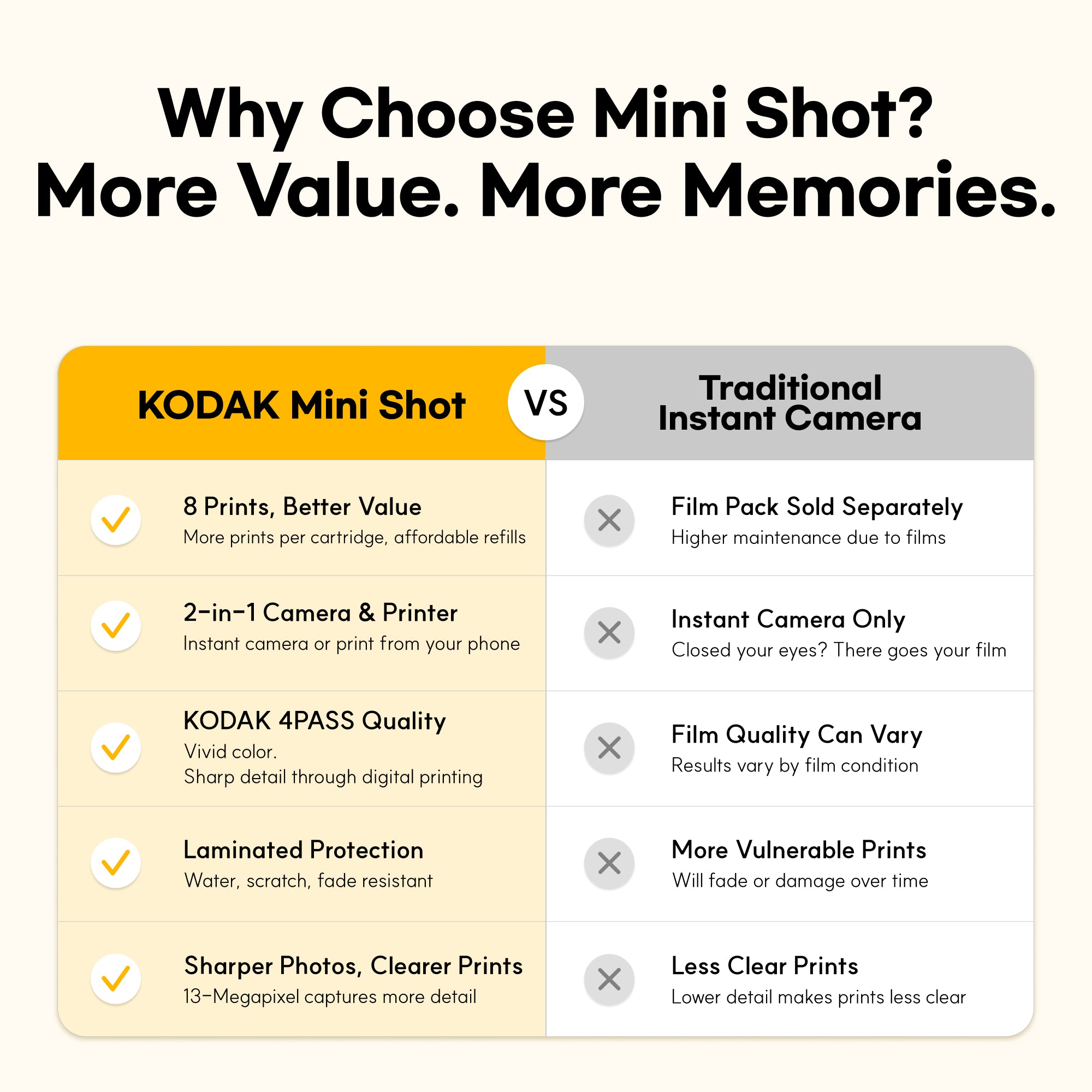 Kodak Mini Shot 2 Retro (C210R) | Best Portable Camera Printer for