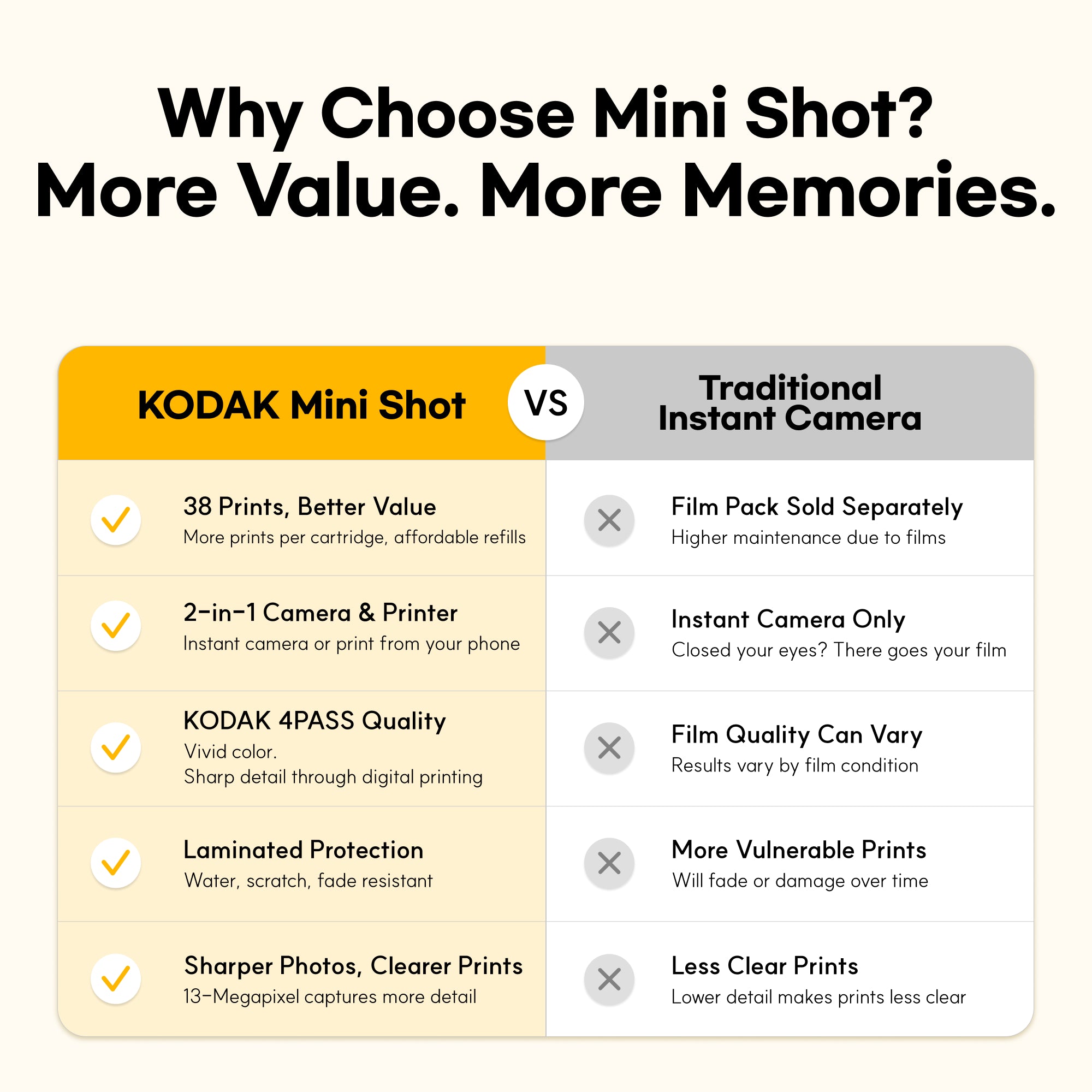 KODAK Mini Shot 2 Retro 2.1x3.4 Inch C210R 38 Sheet Gift Bundle